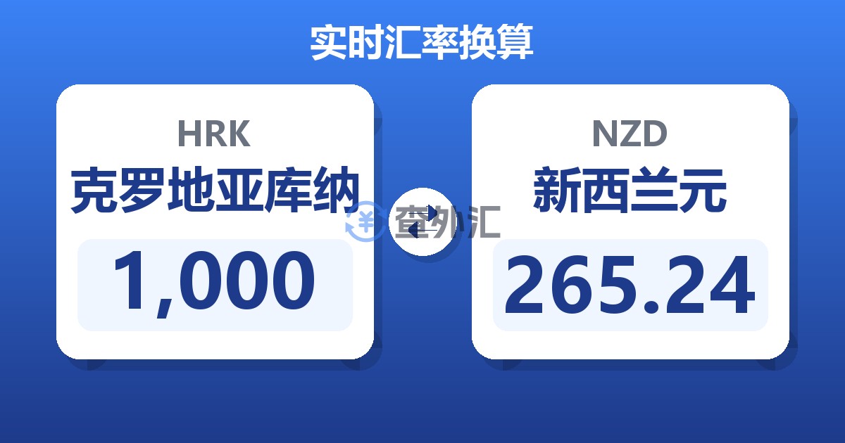 1,000克罗地亚库纳兑新西兰元