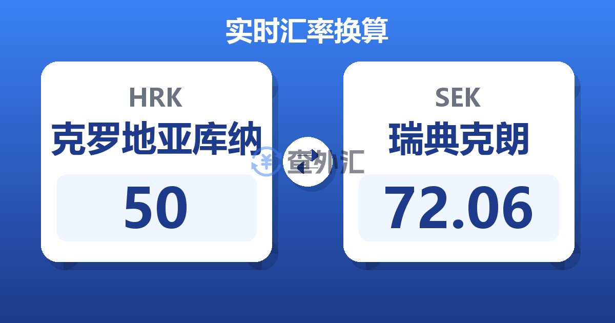 50克罗地亚库纳兑瑞典克朗