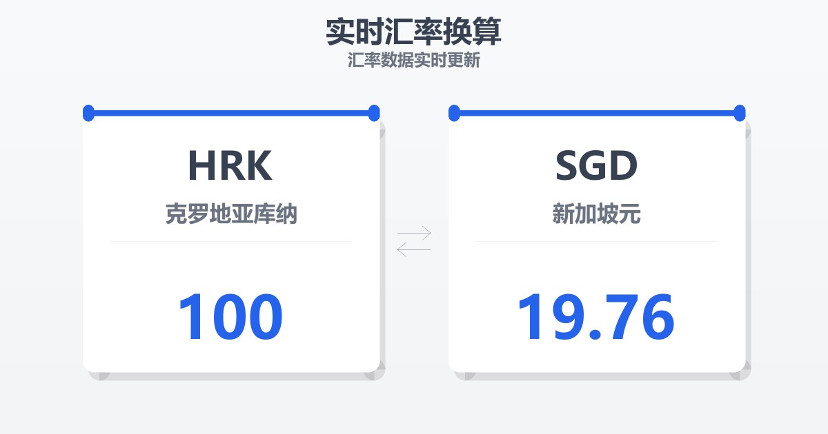 100克罗地亚库纳兑新加坡元