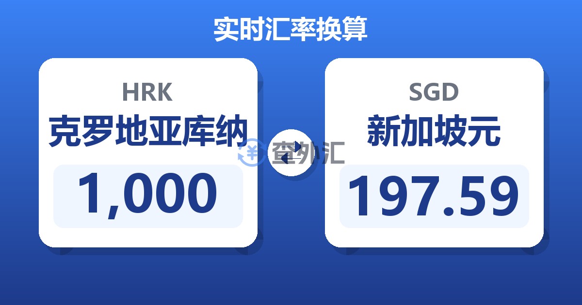 1,000克罗地亚库纳兑新加坡元