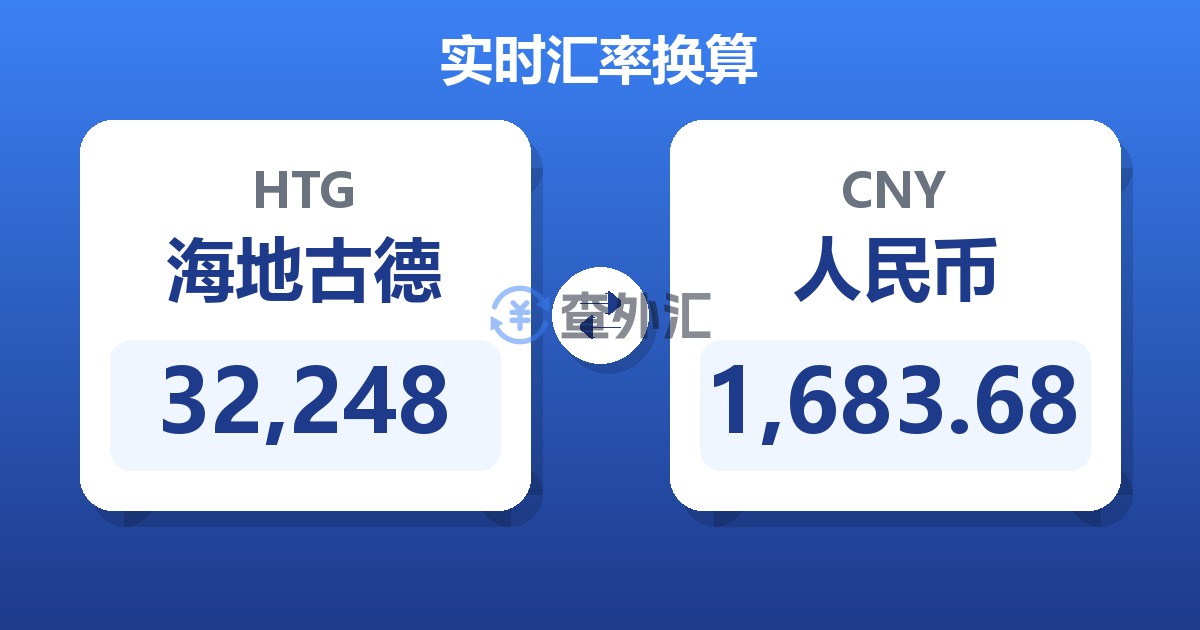 32,248海地古德兑人民币
