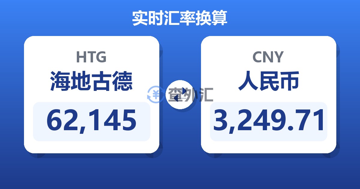 62,145海地古德兑人民币