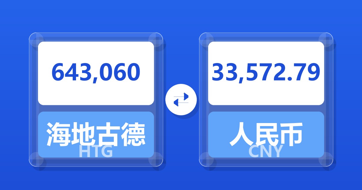 643,060海地古德兑人民币