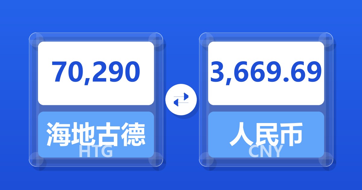 70,290海地古德兑人民币
