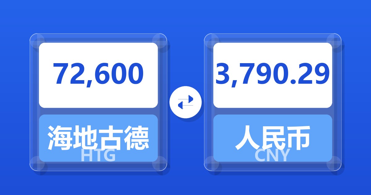 72,600海地古德兑人民币