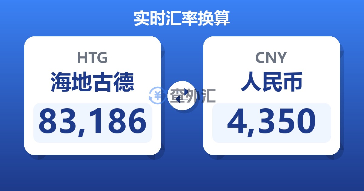 83,186海地古德兑人民币