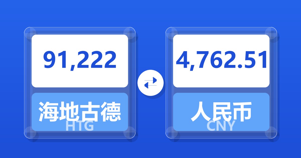 91,222海地古德兑人民币
