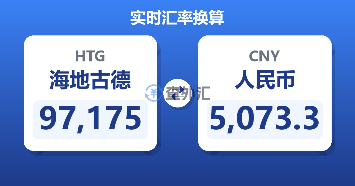 97,175海地古德兑人民币