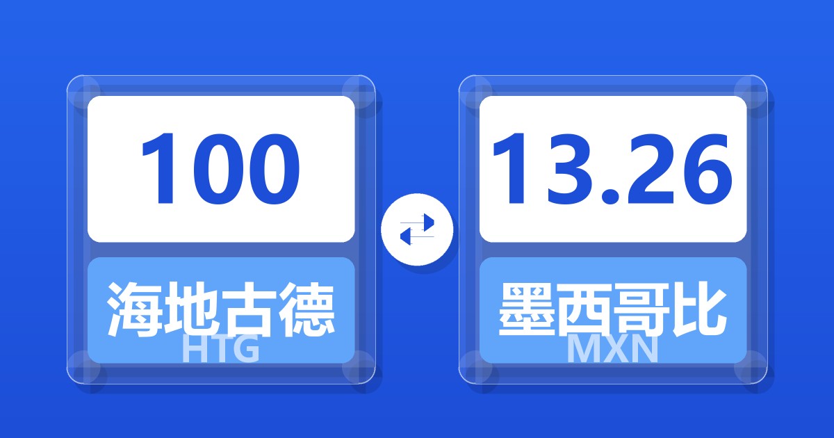 100海地古德兑墨西哥比索
