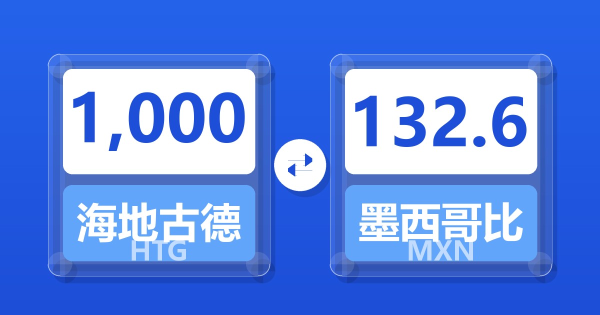 1,000海地古德兑墨西哥比索
