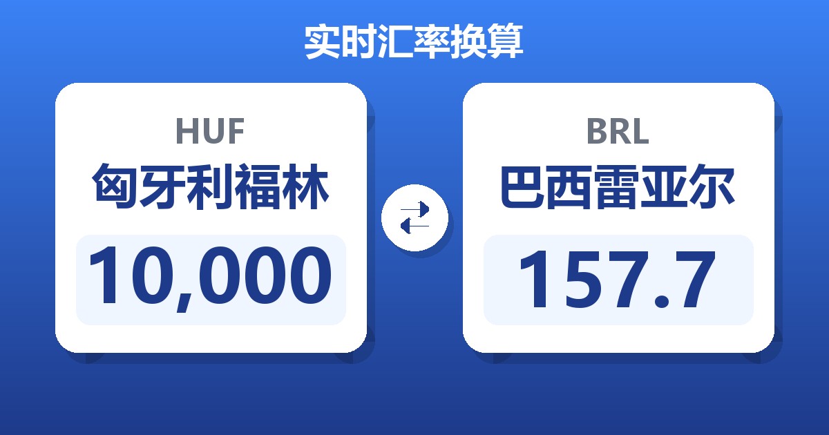 10,000匈牙利福林兑巴西雷亚尔