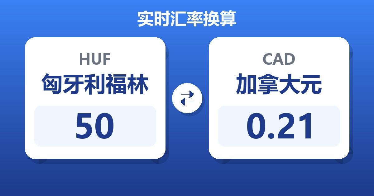 50匈牙利福林兑加拿大元