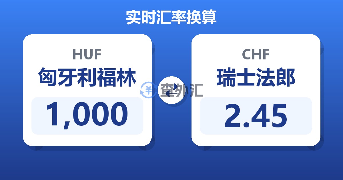 1,000匈牙利福林兑瑞士法郎