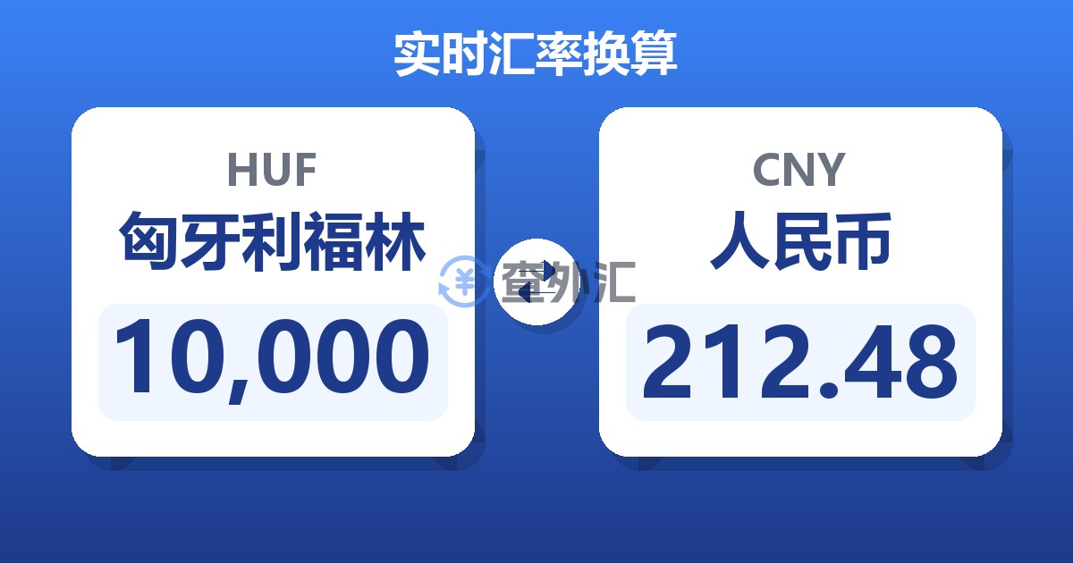 10,000匈牙利福林兑人民币