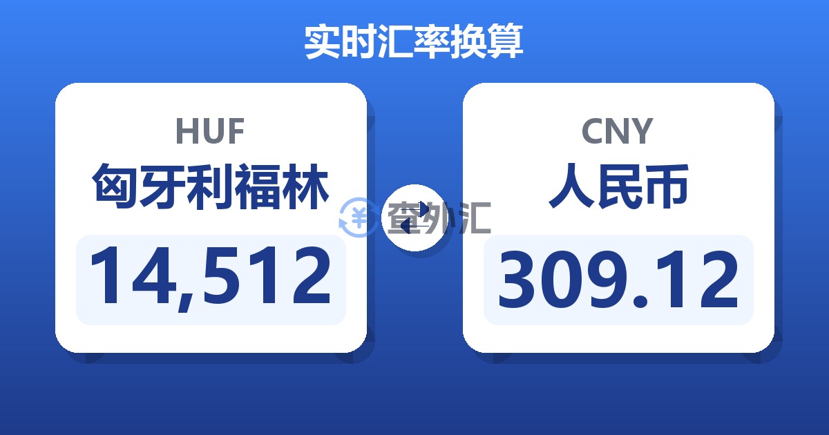 14,512匈牙利福林兑人民币