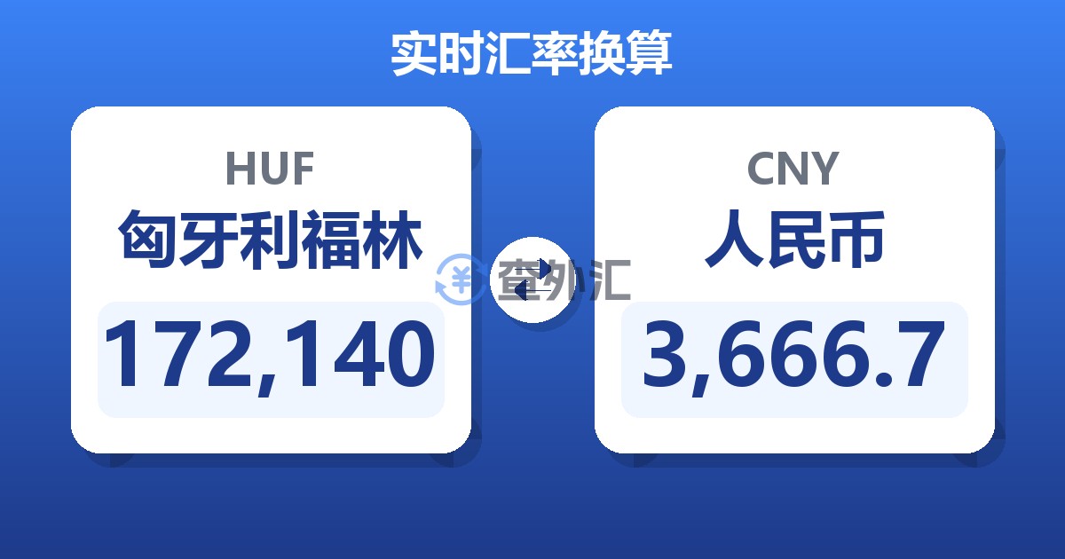 172,140匈牙利福林兑人民币