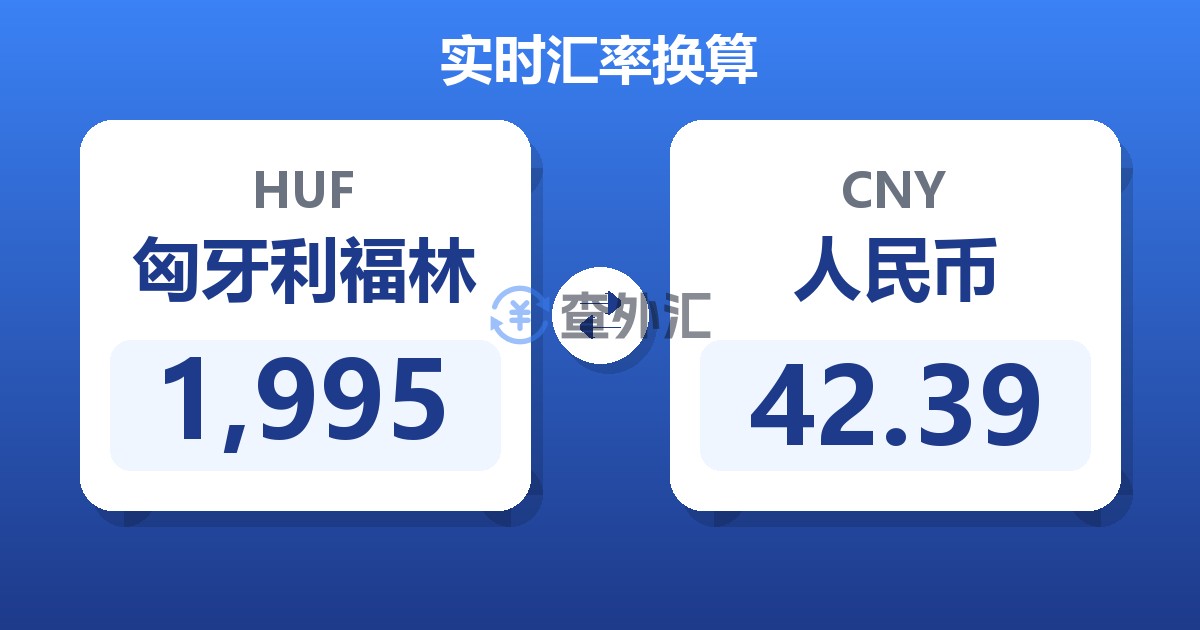 1,995匈牙利福林兑人民币