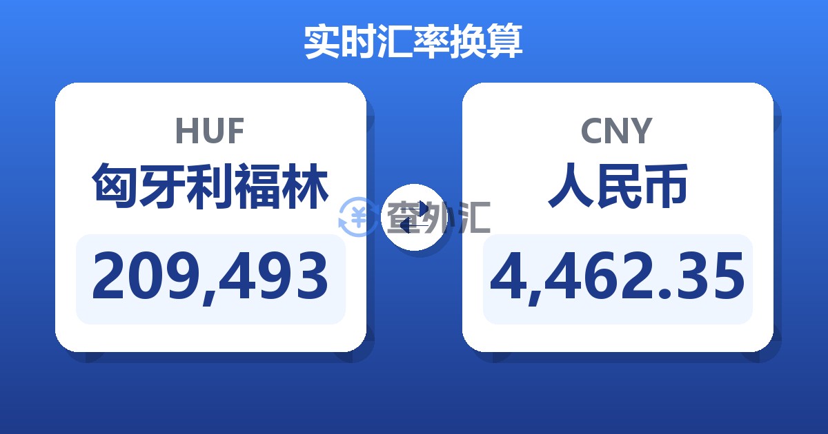 209,493匈牙利福林兑人民币