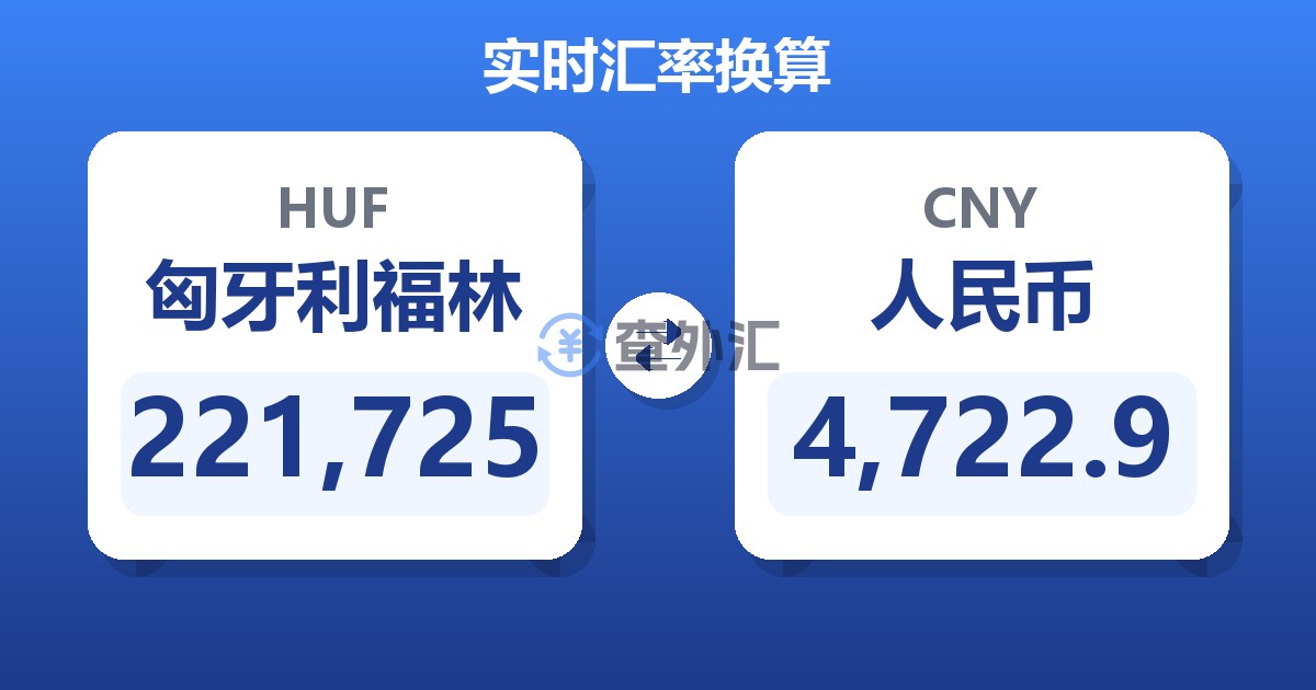 221,725匈牙利福林兑人民币