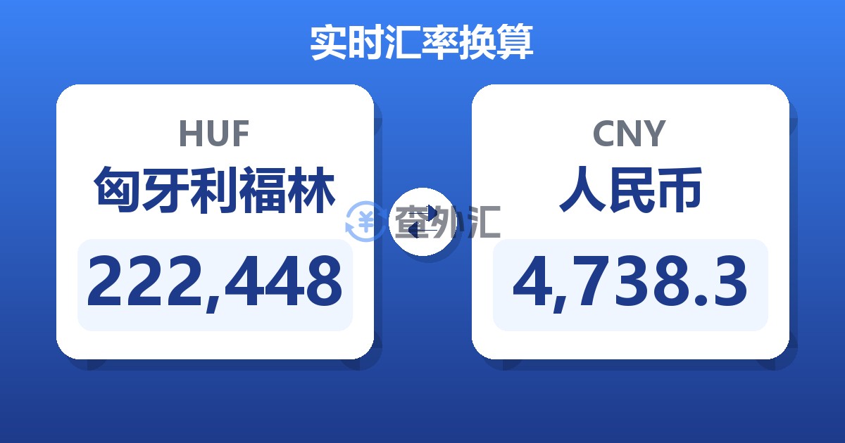 222,448匈牙利福林兑人民币