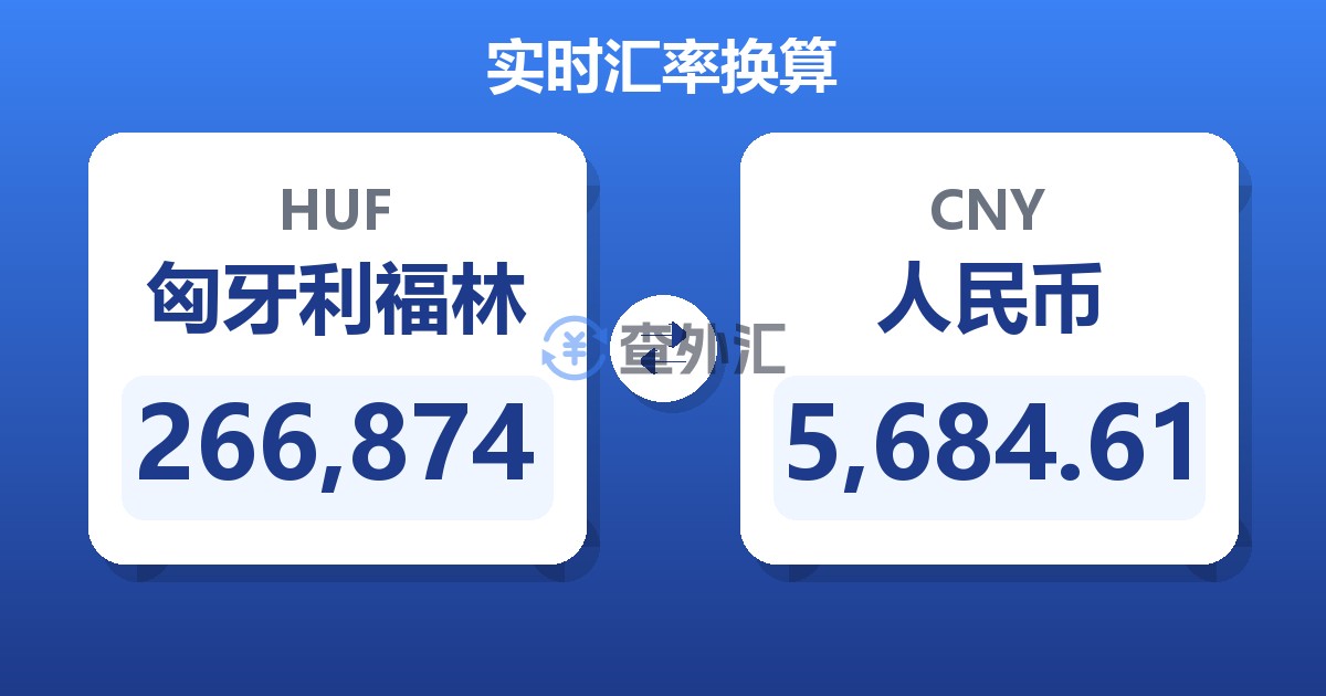266,874匈牙利福林兑人民币