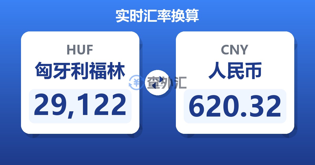 29,122匈牙利福林兑人民币