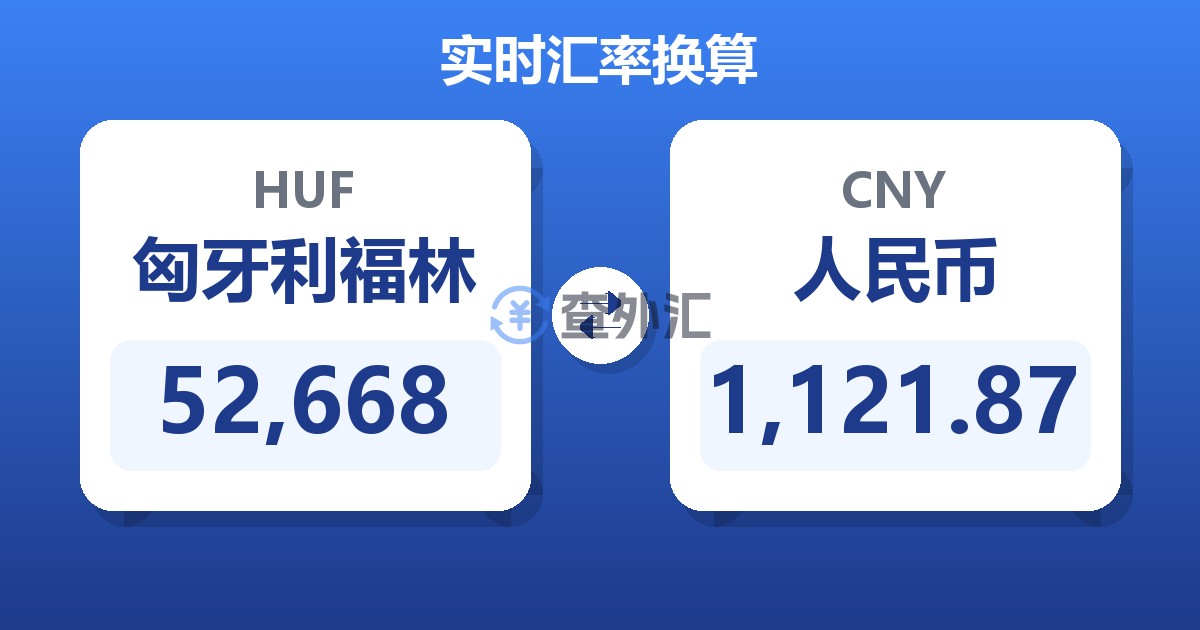 52,668匈牙利福林兑人民币
