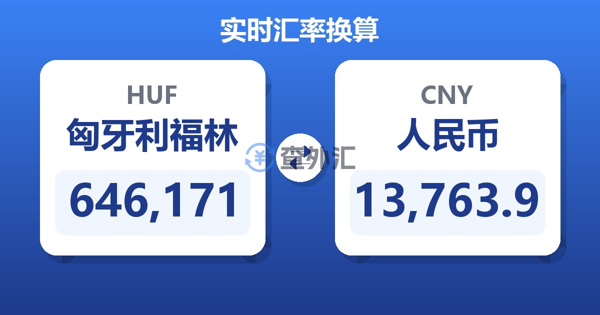 646,171匈牙利福林兑人民币