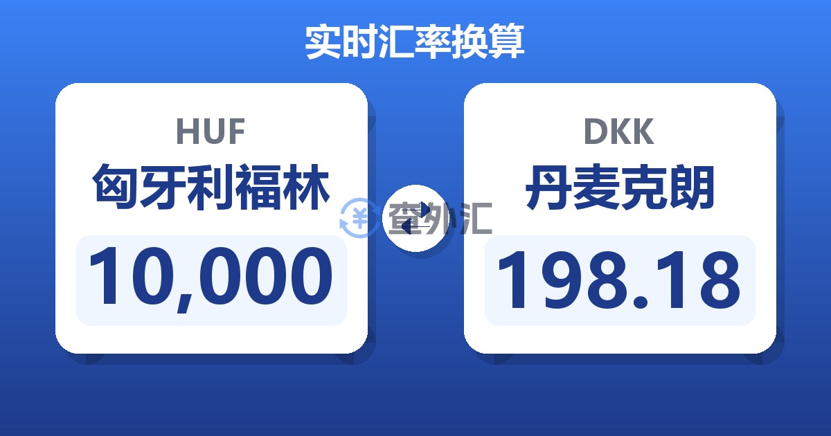 10,000匈牙利福林兑丹麦克朗