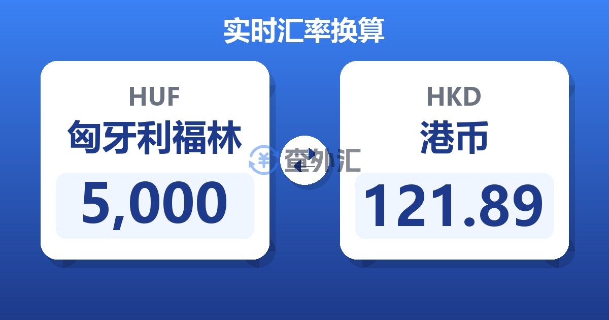 5,000匈牙利福林兑港币