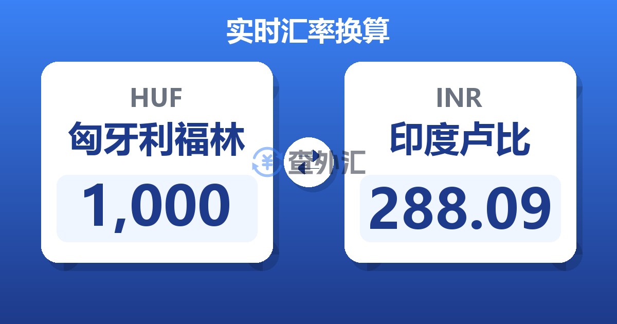 1,000匈牙利福林兑印度卢比