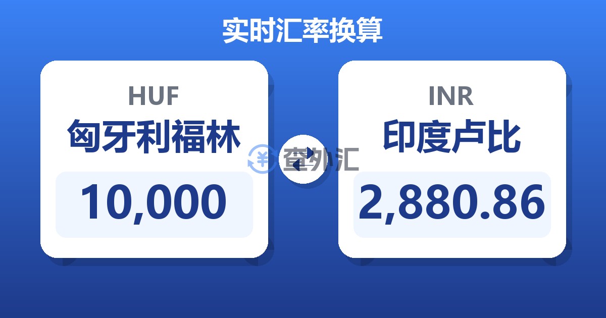 10,000匈牙利福林兑印度卢比