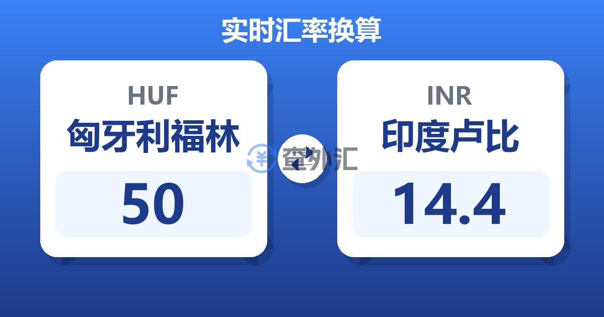 50匈牙利福林兑印度卢比