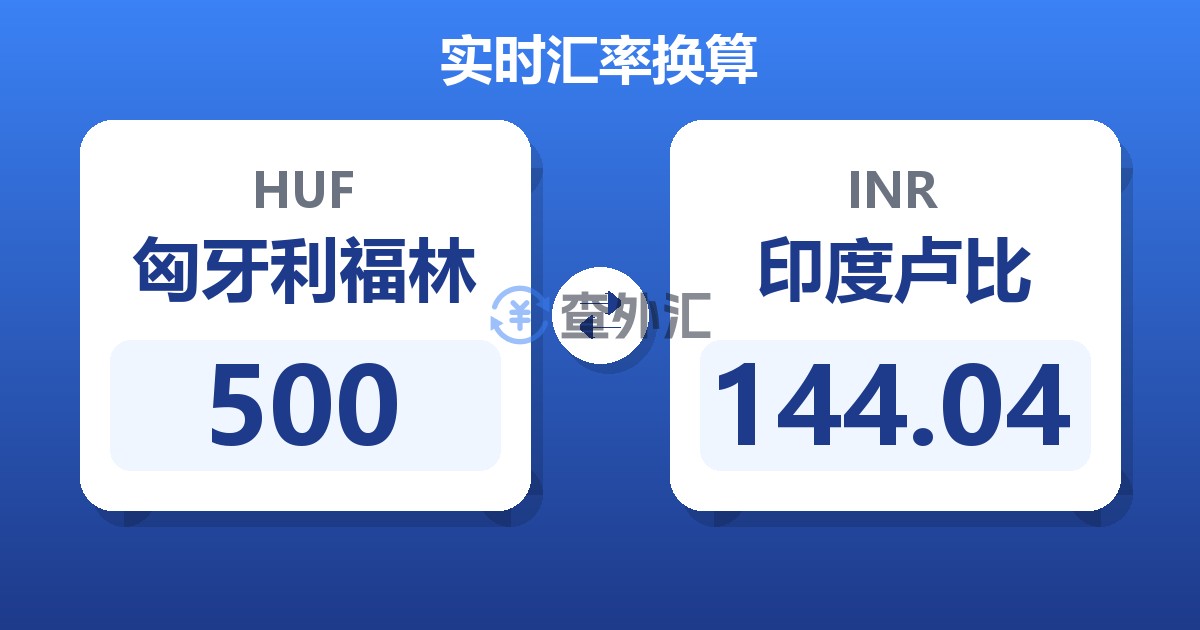 500匈牙利福林兑印度卢比