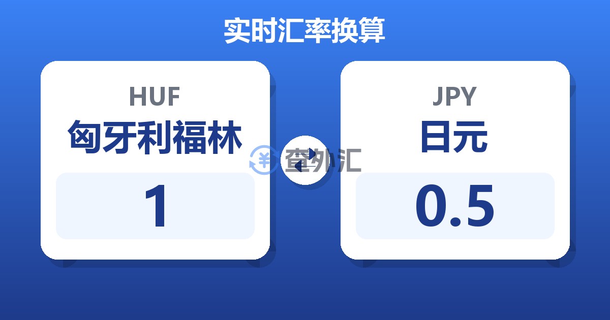 1匈牙利福林兑日元