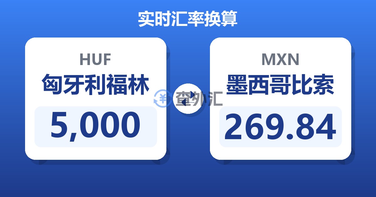 5,000匈牙利福林兑墨西哥比索