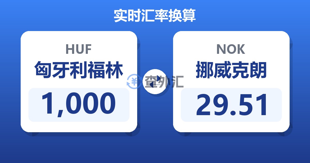 1,000匈牙利福林兑挪威克朗