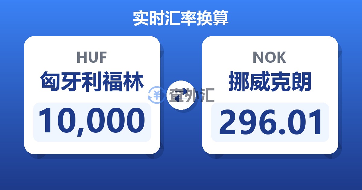 10,000匈牙利福林兑挪威克朗