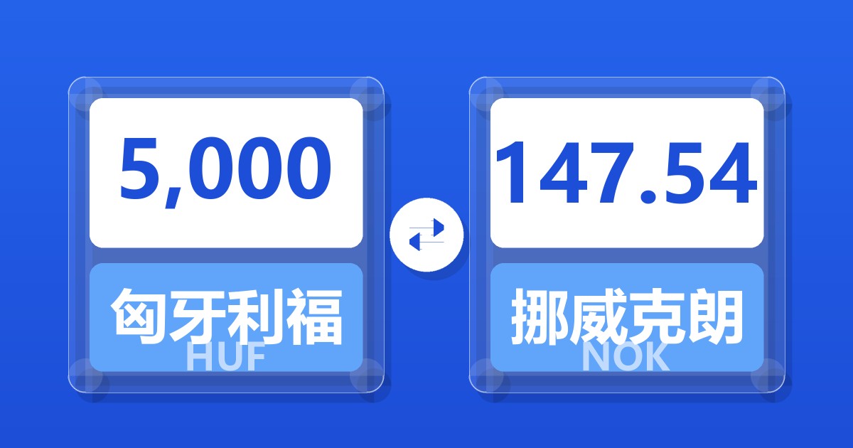 5,000匈牙利福林兑挪威克朗