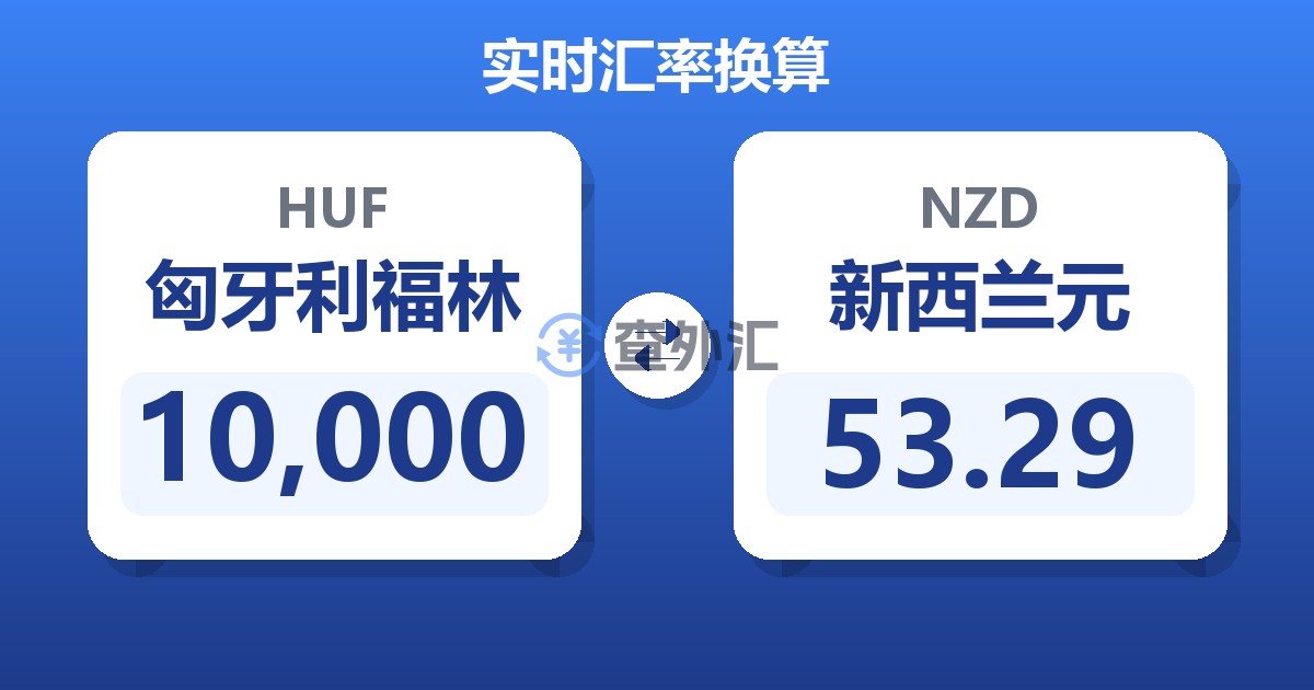 10,000匈牙利福林兑新西兰元