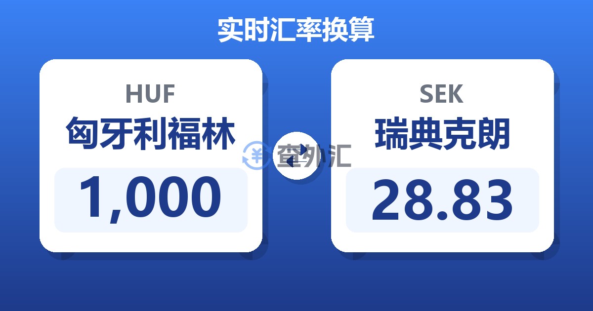 1,000匈牙利福林兑瑞典克朗