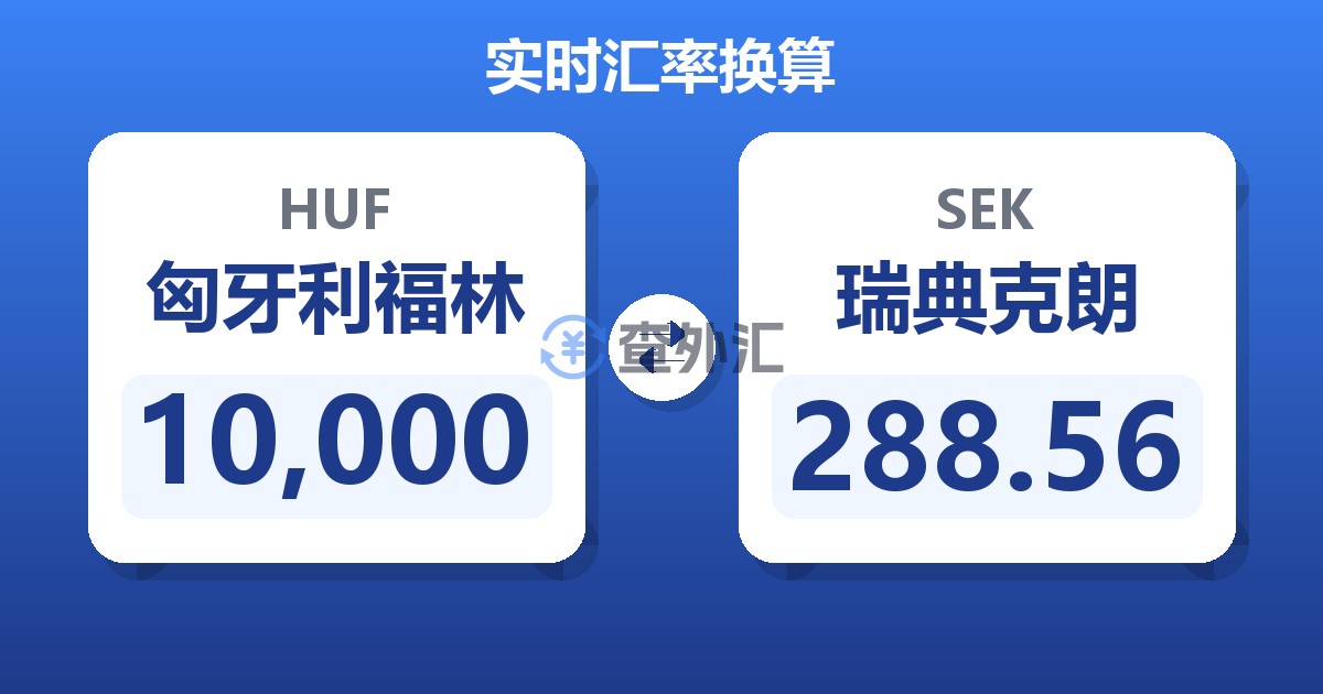 10,000匈牙利福林兑瑞典克朗