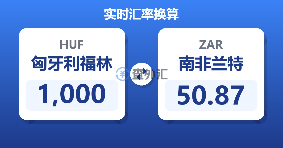 1,000匈牙利福林兑南非兰特