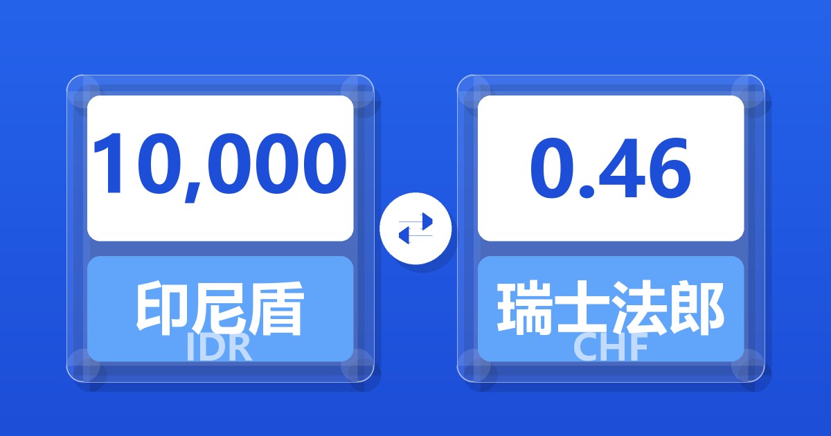 10,000印尼盾兑瑞士法郎