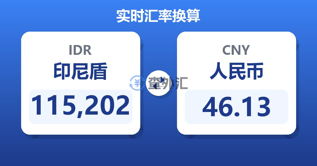 115,202印尼盾兑人民币