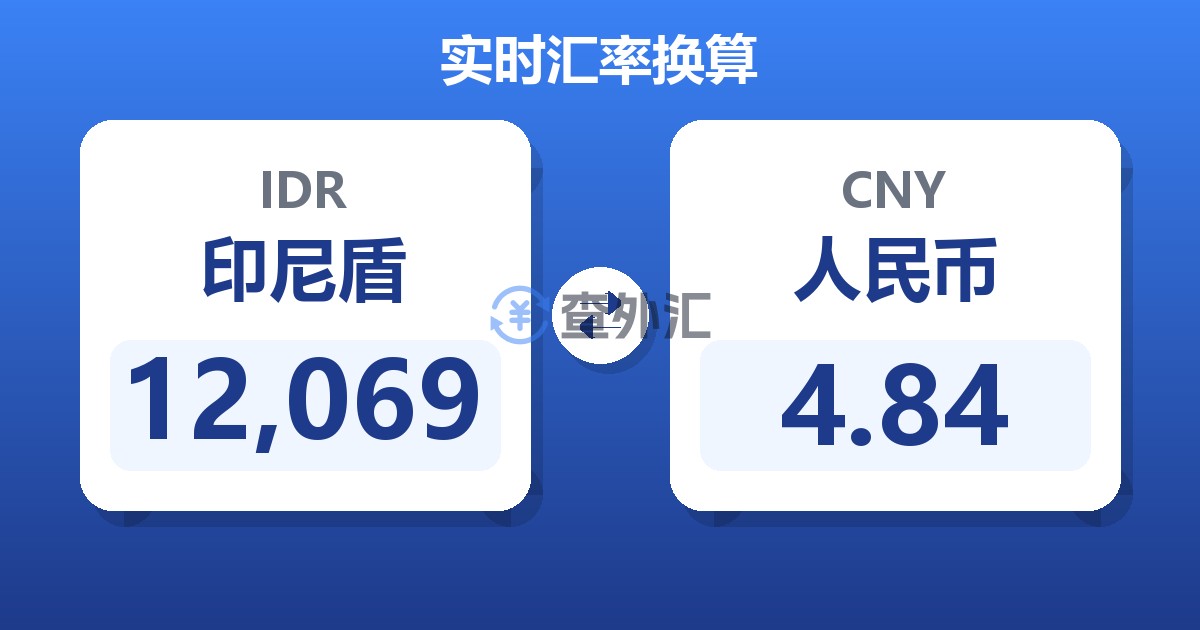 12,069印尼盾兑人民币