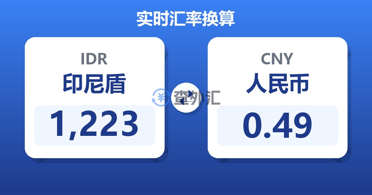 1,223印尼盾兑人民币
