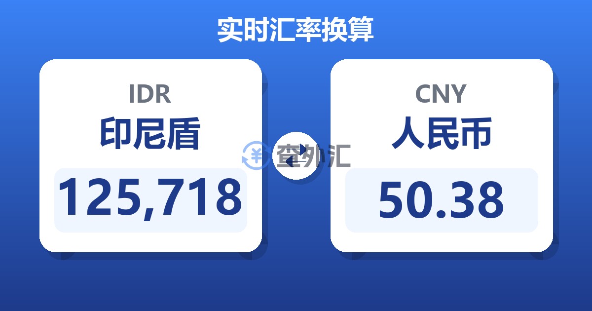 125,718印尼盾兑人民币