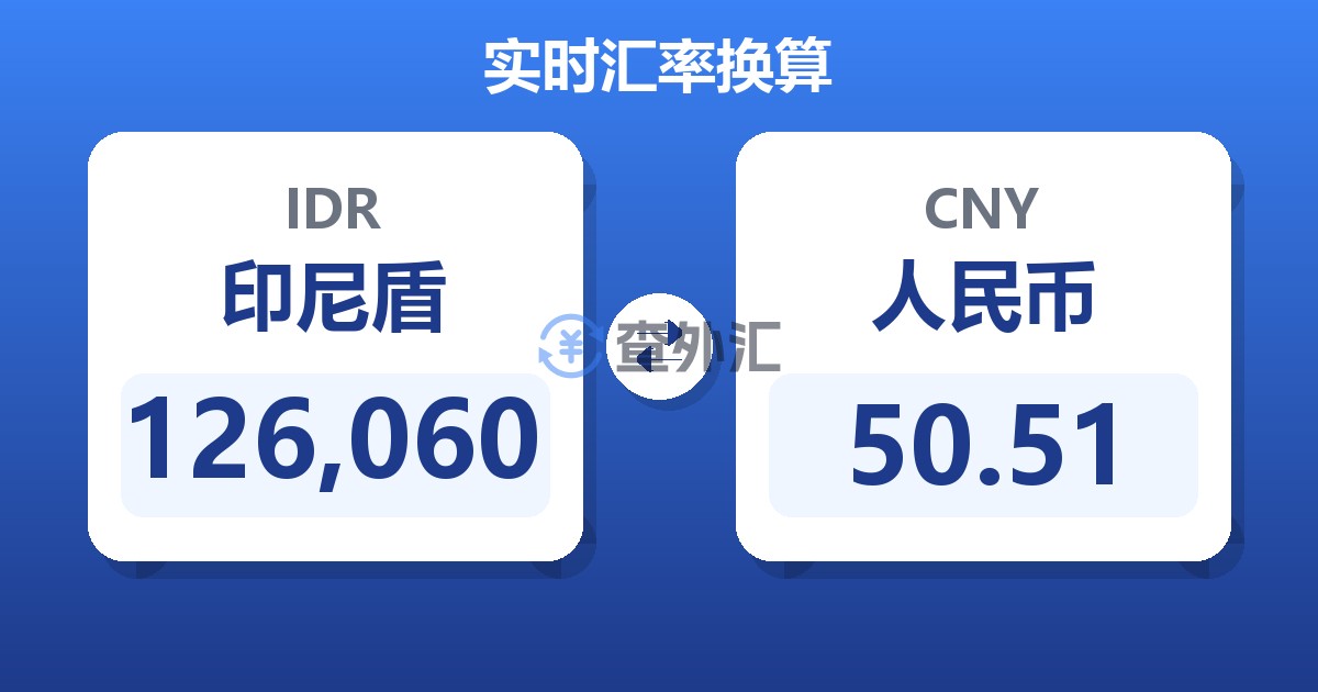 126,060印尼盾兑人民币