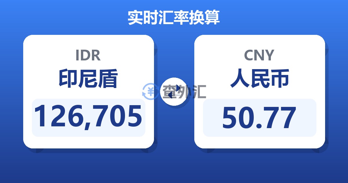 126,705印尼盾兑人民币